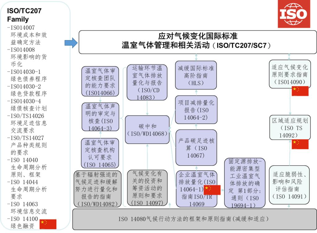 【标准化+】标准如何助力实现双碳目标-熵减岛