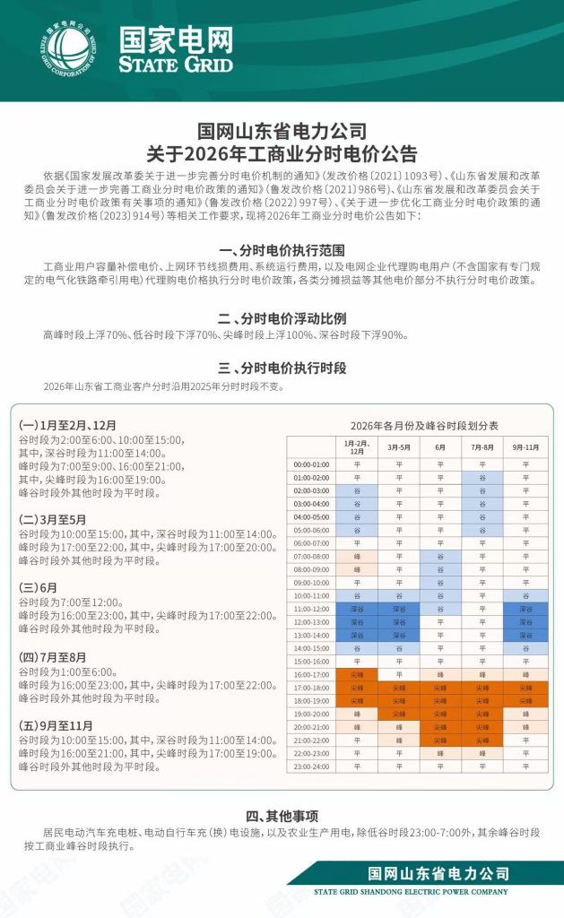 国网山东省电力公司关于2026年工商业分时电价划分-熵减岛