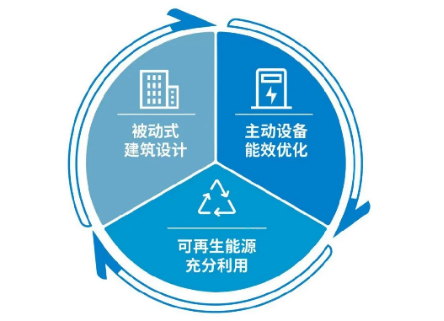助力双碳发展，湖南省首个近零能耗公共建筑建成！-熵减岛