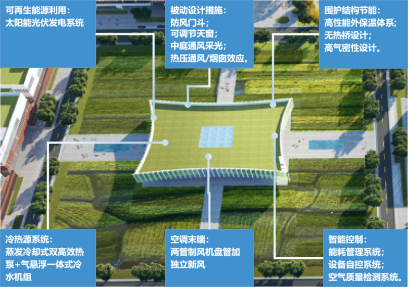 助力双碳发展，湖南省首个近零能耗公共建筑建成！-熵减岛