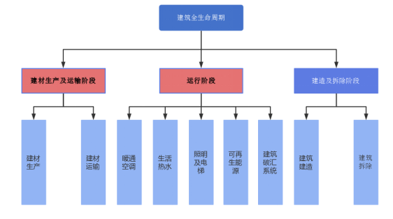 钢木混合结构与钢筋混凝土结构全生命周期碳排放对比分析研究-熵减岛