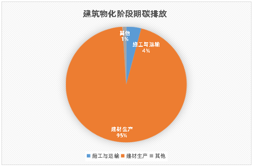 钢木混合结构与钢筋混凝土结构全生命周期碳排放对比分析研究-熵减岛