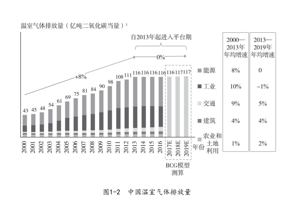 碳中和实战指南：中国碳中和通用指引（分享）-熵减岛