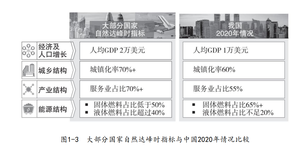 碳中和实战指南：中国碳中和通用指引（分享）-熵减岛