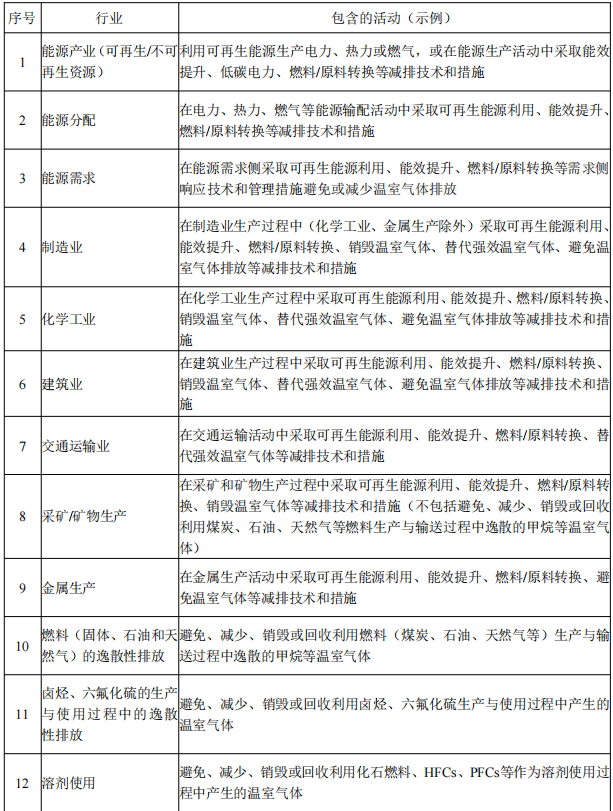 CCER项目族-熵减岛