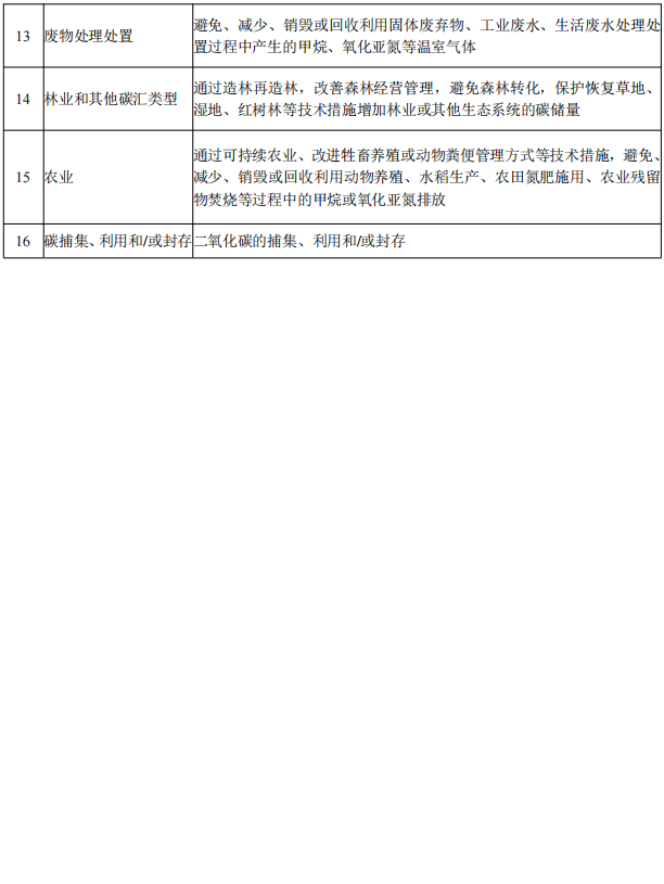 CCER项目族-熵减岛