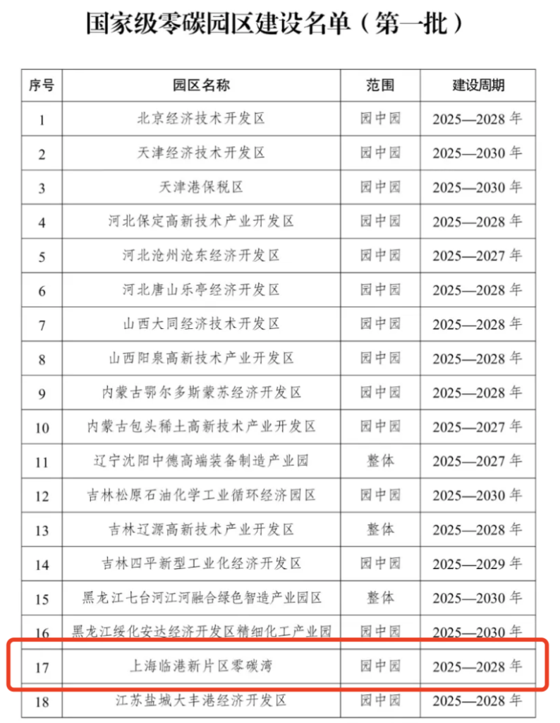 "上海临港新片区零碳湾"成功入选全国首批52个国家级零碳园区之一-熵减岛