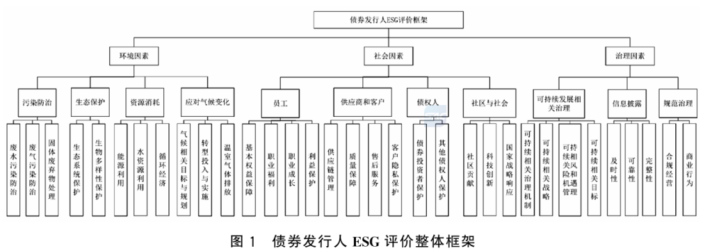 4月1日起实施！我国金融领域首部ESG评价国家标准正式发布-熵减岛