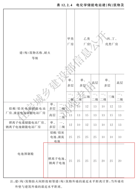 电化学储能电站设计标准新规范对储能设备布置间距的要求-熵减岛