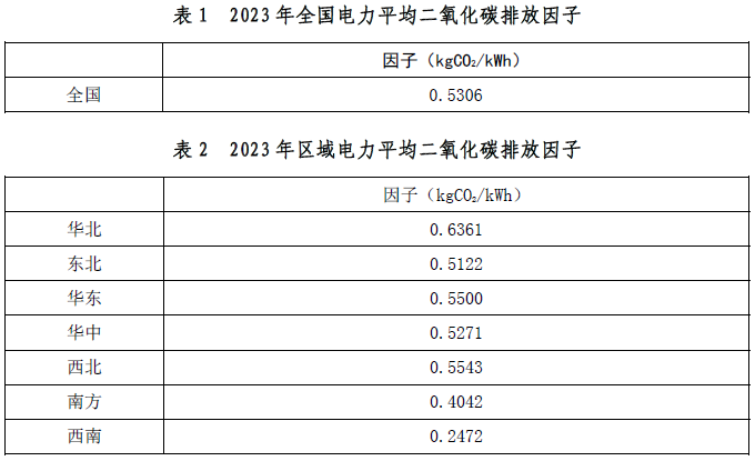 最新电力/电网碳排放/足迹因子-熵减岛