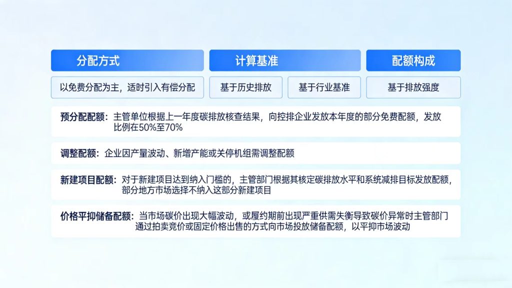 碳交易体系中配额分配方法-熵减岛