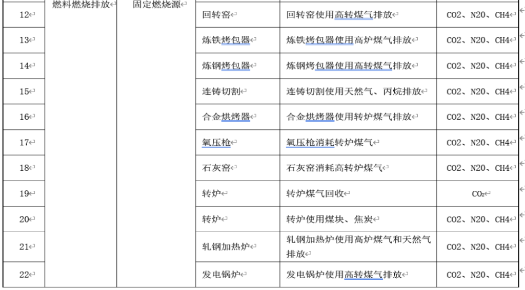 《ISO14064-1》《GB/T 32151.5》《钢铁行业清缴指南》，核算碳排放-熵减岛