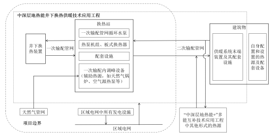 论坛话题  CCER碳资产开发-地热-熵减岛