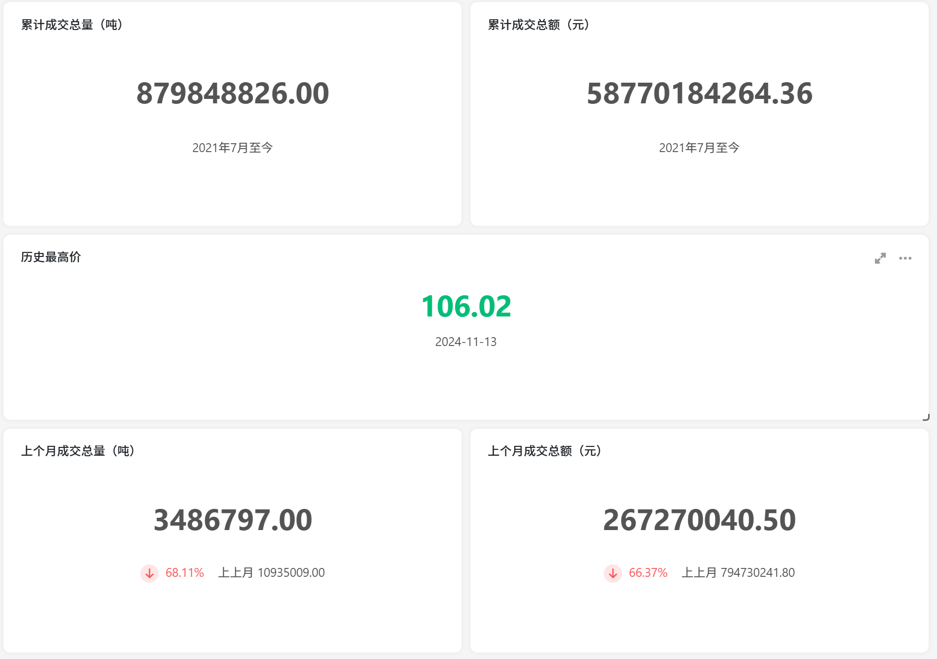 图片[2]-全国及地方碳市场：日度交易数据+实时交易数据（3月9日更新）-熵减岛