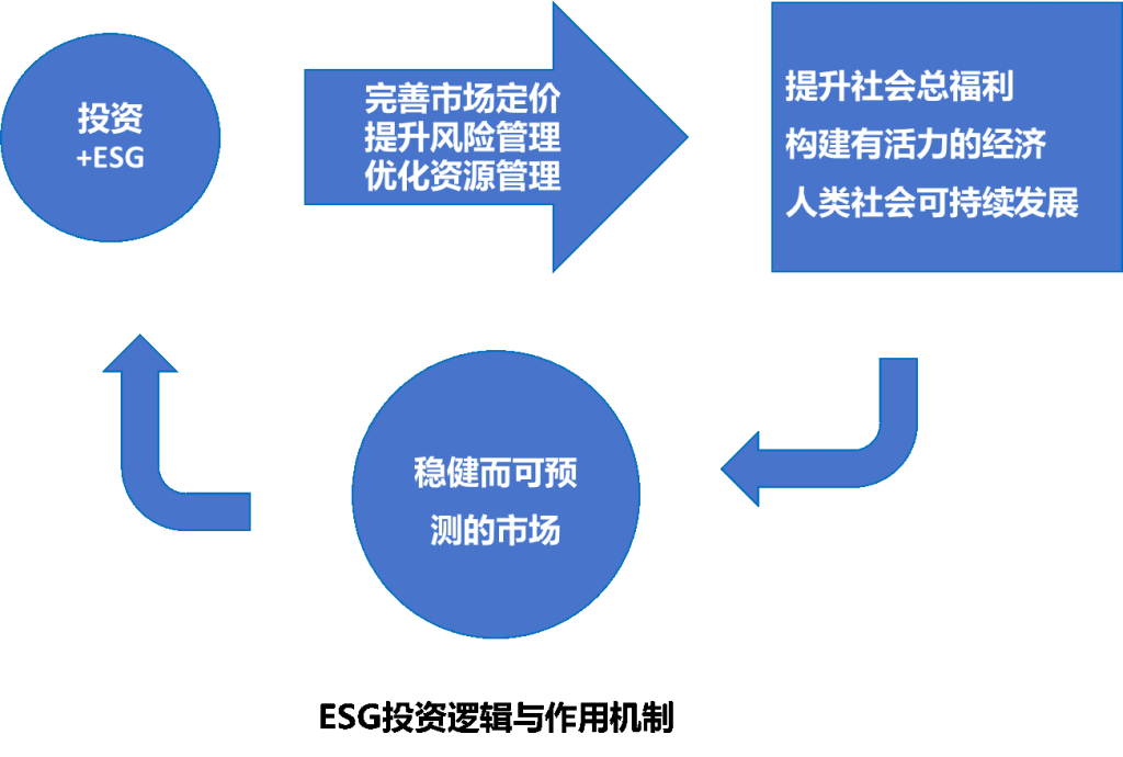 ESG投资理论、策略及未来发展趋势-熵减岛