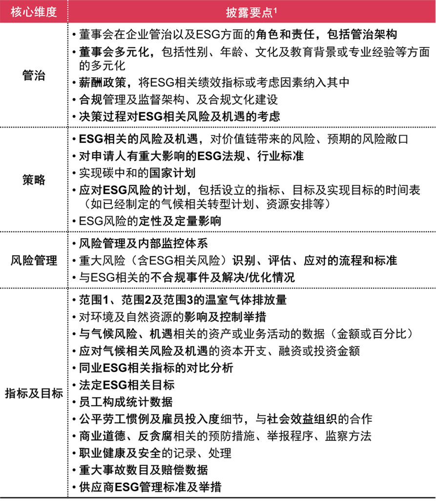 从《新上市申请人指南》ESG要求看港交所对上市发行人的最低要求-熵减岛
