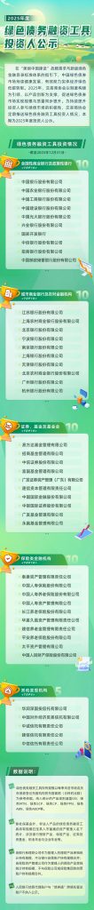 2025年度绿色债务融资工具投资人公示--NAFMII资讯-熵减岛