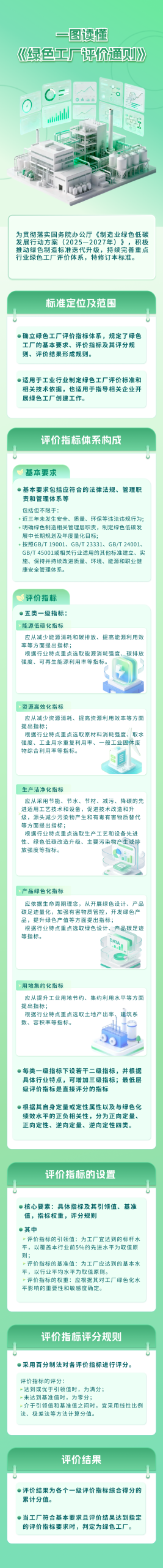 企业速看!新版《绿色工厂评价通则》发布,申报准备重点抓这五大方向!-熵减岛