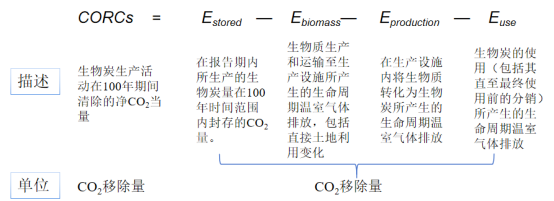 【深度分析】生物炭固碳：原理、应用与CDR开发流程-熵减岛