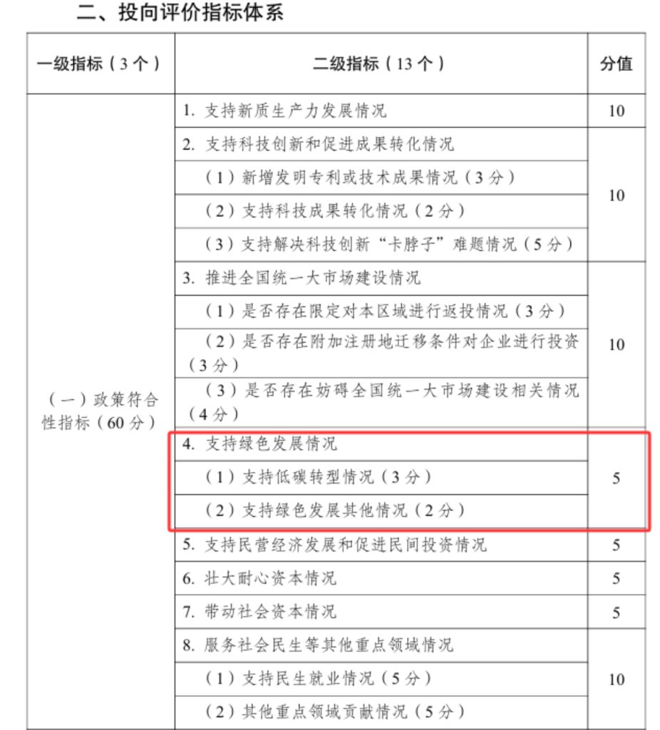 有对转型金融和绿色金融有项目成功运作经验的朋友吗？-熵减岛