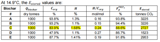 【深度分析】生物炭固碳：原理、应用与CDR开发流程-熵减岛