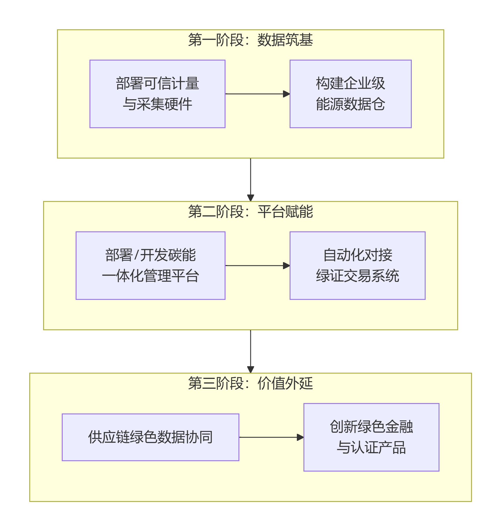 deepseek_mermaid_20260127_cf6b48
