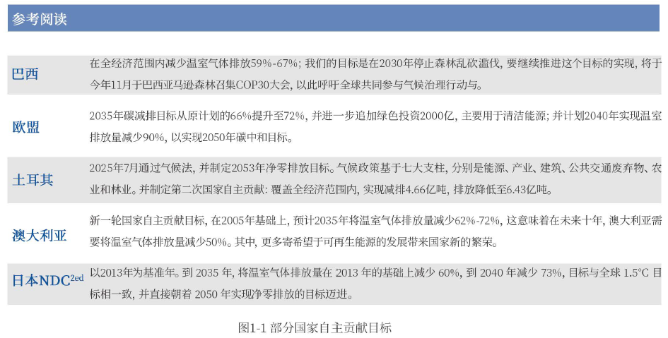我国国家自主贡献目标-熵减岛