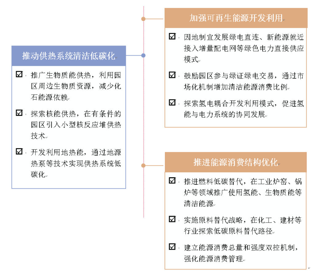 零碳园区建设政策解读与业务实践-熵减岛