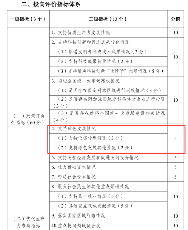 能耗双控向碳排放双控全面转型之一 ：碳减排比例纳入政府投资基金投向指导评价！-熵减岛