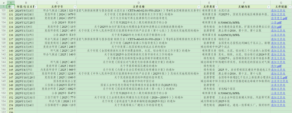 研讨：对目前双碳政策学习方法的讨论-熵减岛