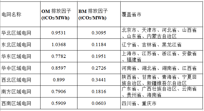 碳排放因子的用法-熵减岛