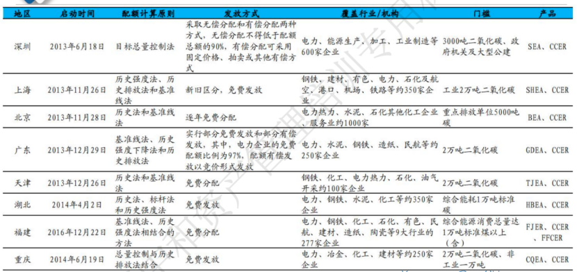 碳交易市场介绍-熵减岛