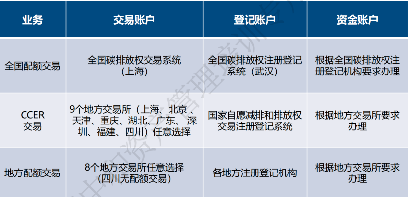 碳交易市场介绍-熵减岛