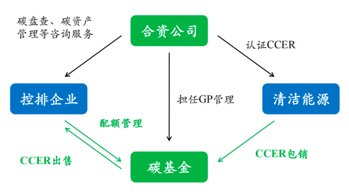 碳交易市场介绍-熵减岛