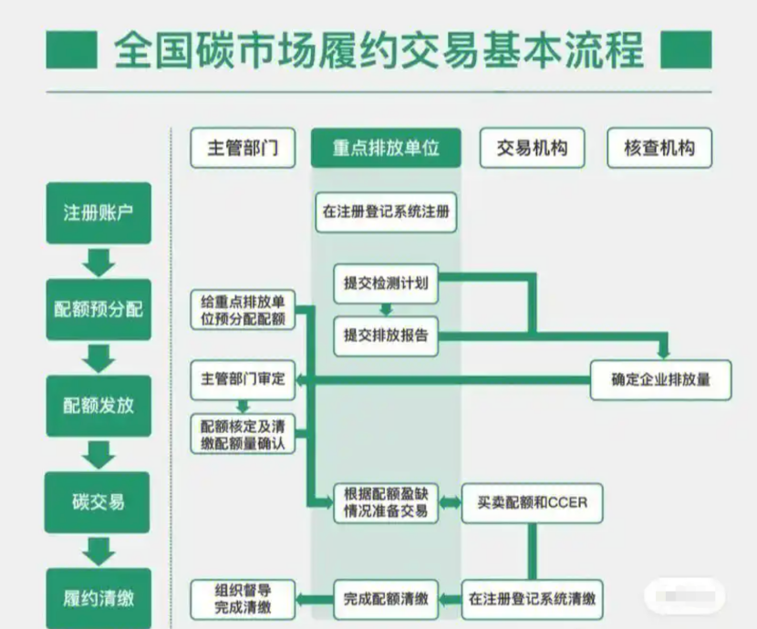 碳交易市场介绍-熵减岛