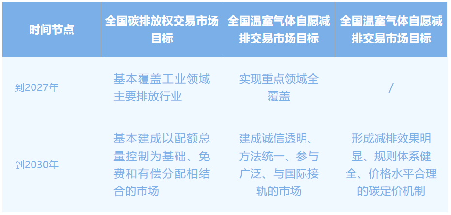 【深度分析】两厅关于推进绿色低碳转型加强全国碳市场建设的意见-熵减岛