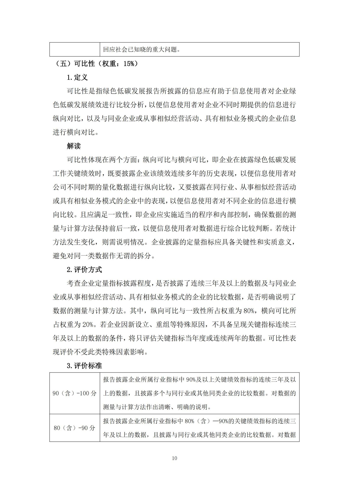 中国企业社会责任报告评级专委会：中国企业绿色低碳发展报告评级标准（2026）_15
