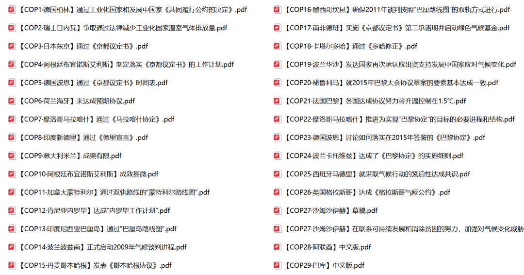 历届协议文件（中文版）