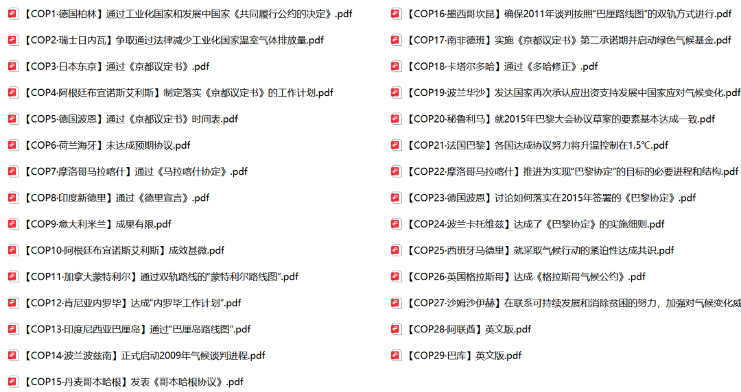 历届协议文件（英文版）