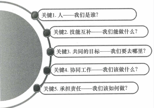 职场心得：一个高效团队的关键要素是什么？应该具备哪些特征？-熵减岛