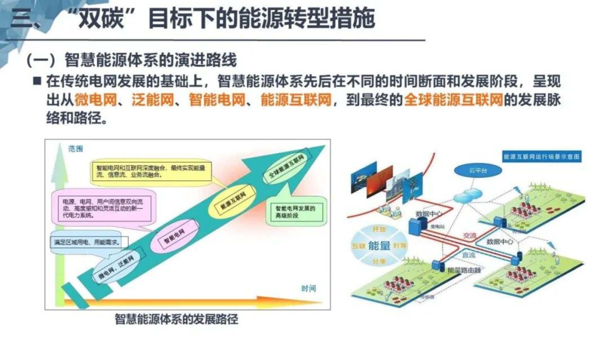 基于双碳目标的智慧能源体系构建_18