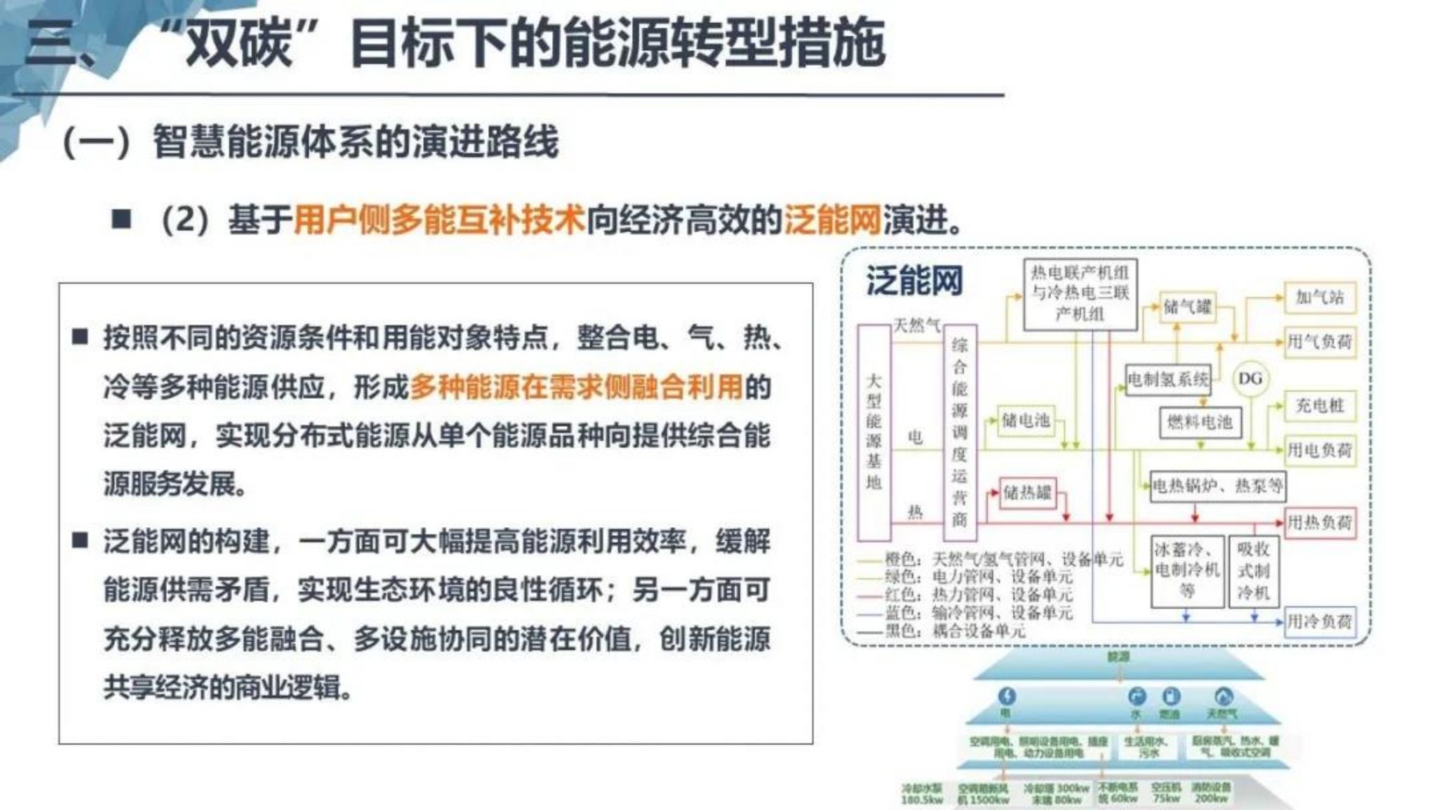 基于双碳目标的智慧能源体系构建_20