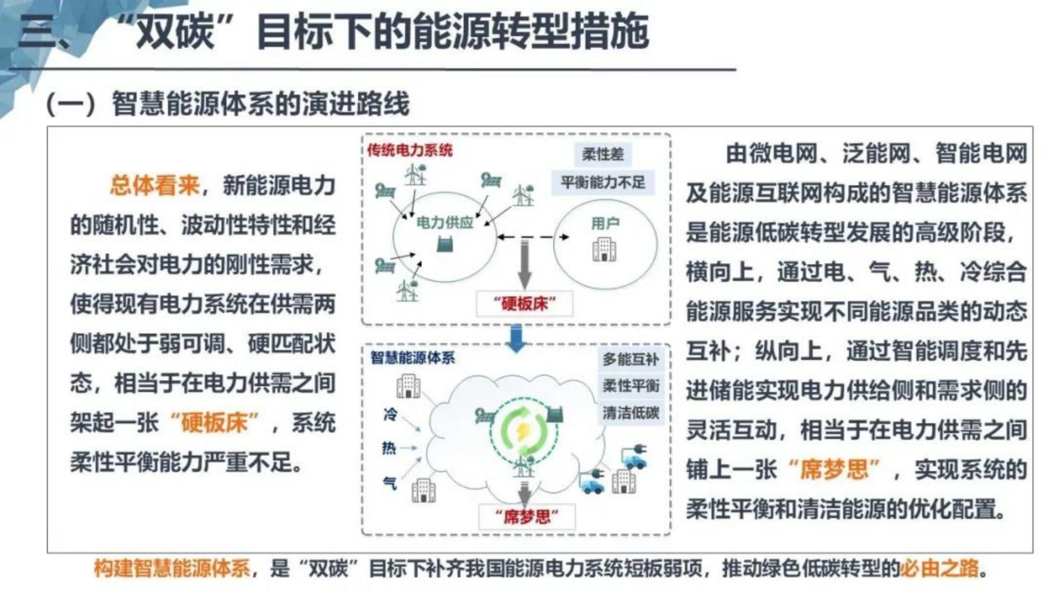 基于双碳目标的智慧能源体系构建_24