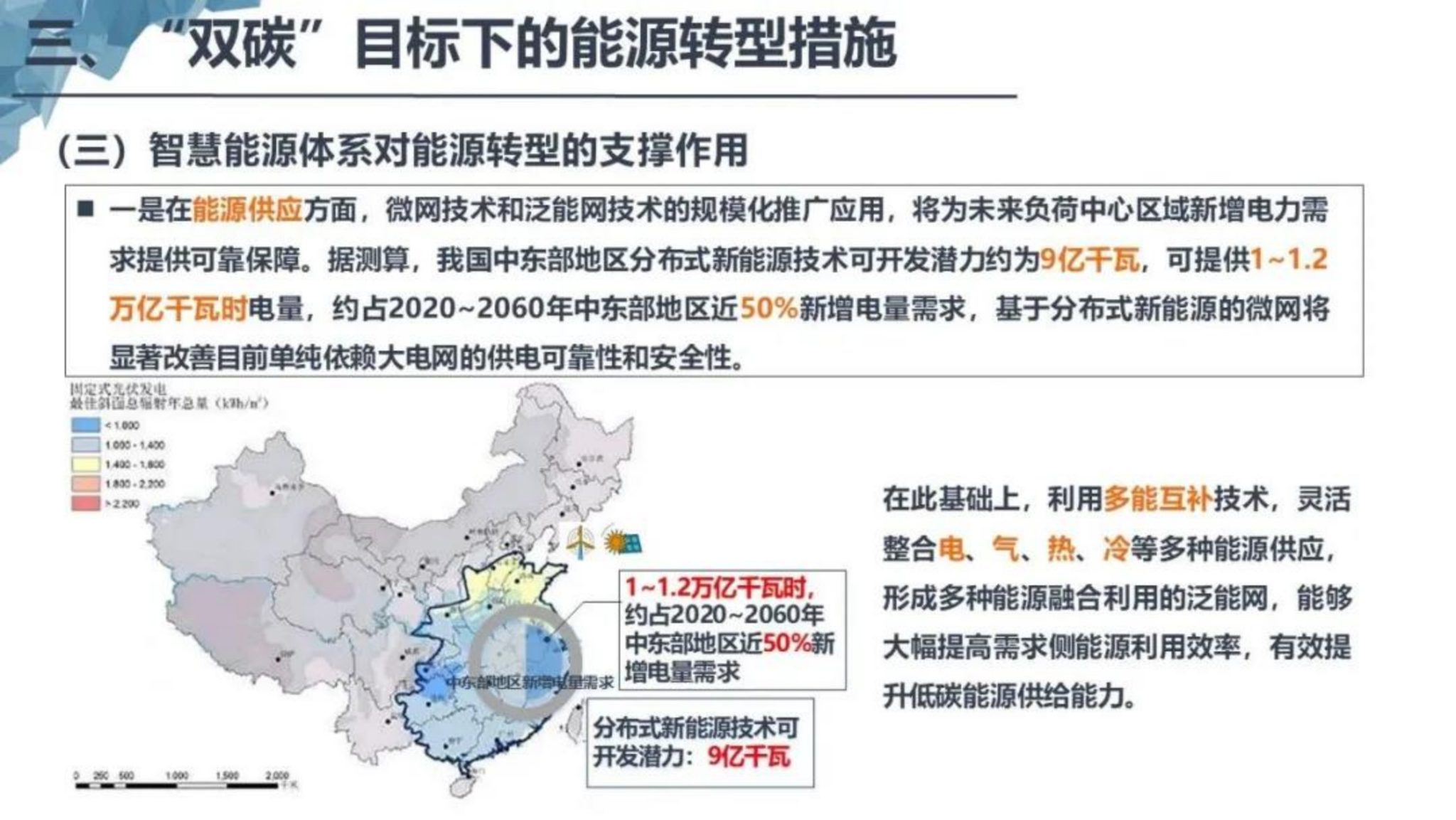 基于双碳目标的智慧能源体系构建_26