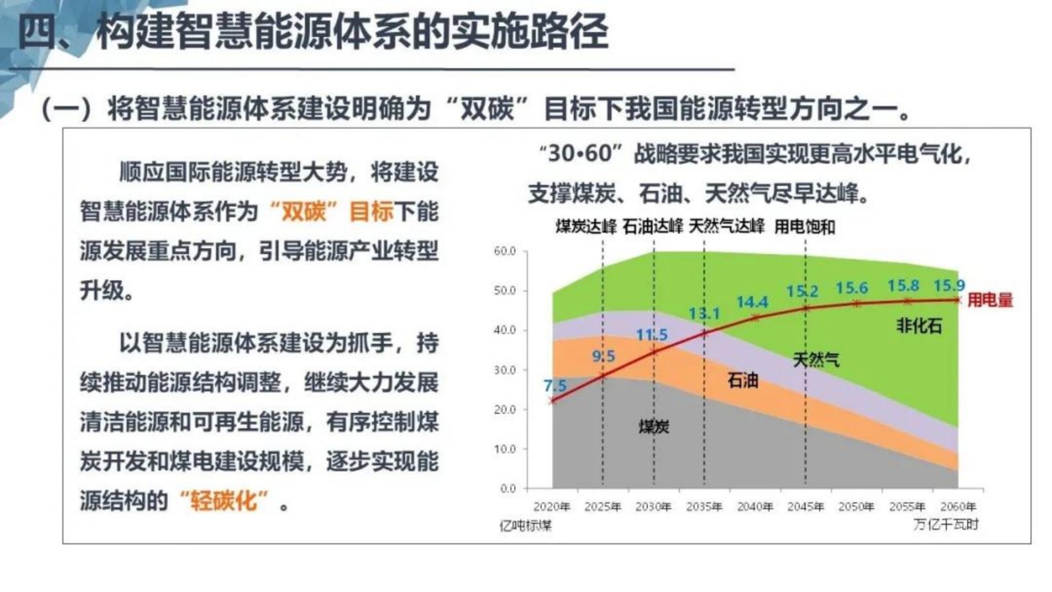 基于双碳目标的智慧能源体系构建_31
