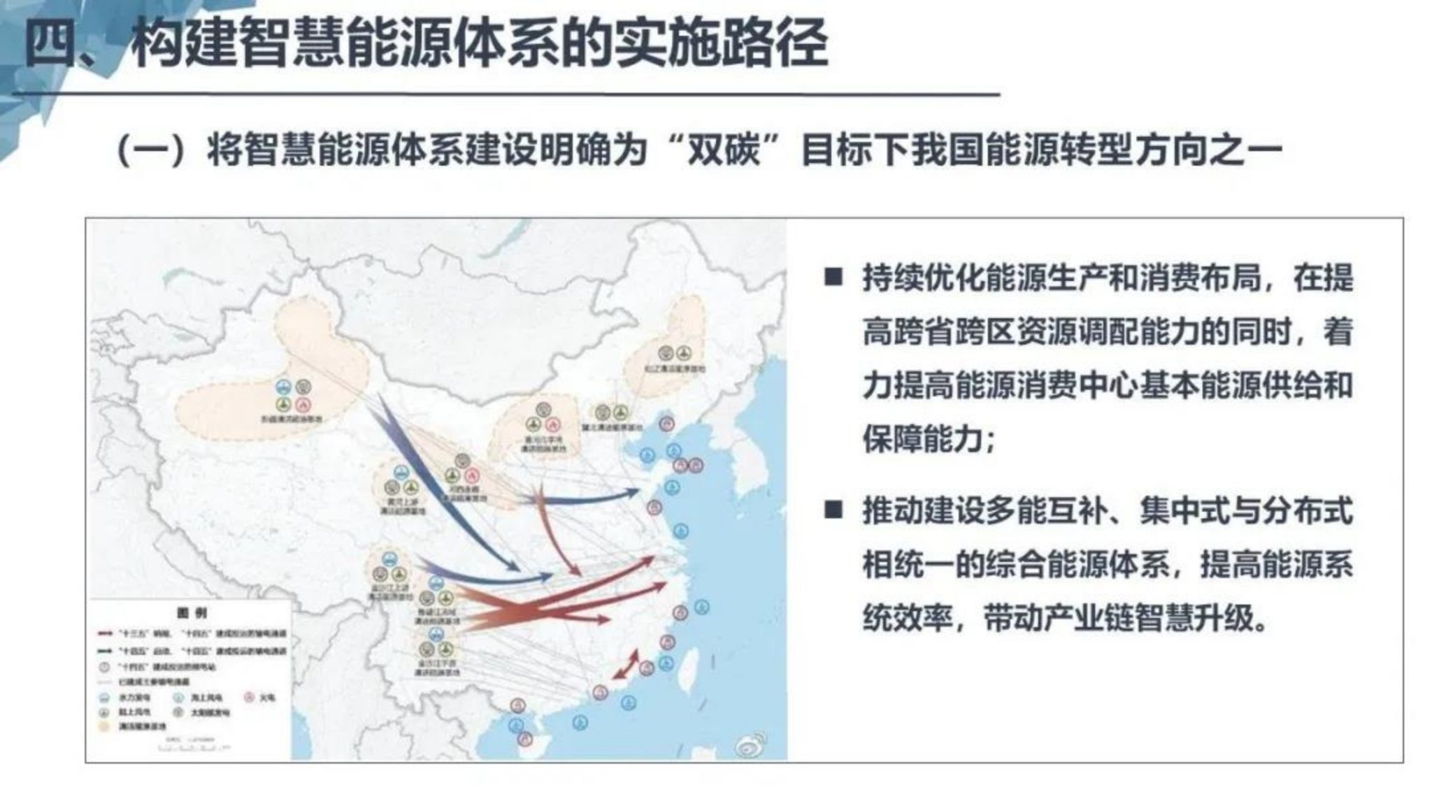 基于双碳目标的智慧能源体系构建_32
