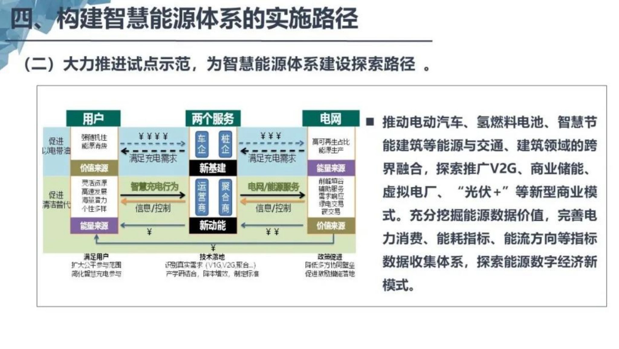 基于双碳目标的智慧能源体系构建_34