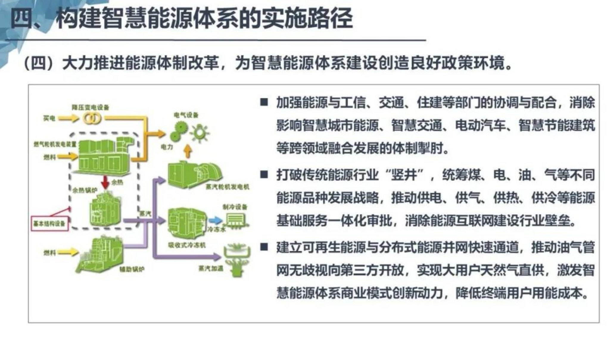 基于双碳目标的智慧能源体系构建_36