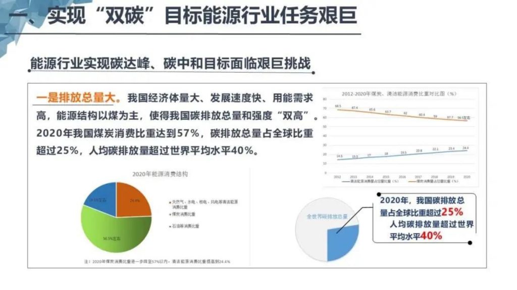 基于双碳目标的智慧能源体系构建-熵减岛