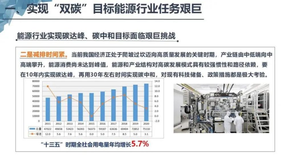 基于双碳目标的智慧能源体系构建-熵减岛